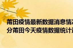 莆田疫情最新数据消息情况-(北京时间)截至5月4日09时05分莆田今天疫情数据统计通报