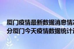 厦门疫情最新数据消息情况-(北京时间)截至5月5日02时01分厦门今天疫情数据统计通报