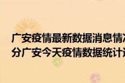 广安疫情最新数据消息情况-(北京时间)截至5月4日16时30分广安今天疫情数据统计通报