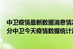 中卫疫情最新数据消息情况-(北京时间)截至5月5日06时30分中卫今天疫情数据统计通报