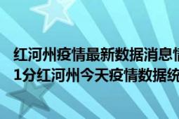 红河州疫情最新数据消息情况-(北京时间)截至5月5日05时01分红河州今天疫情数据统计通报