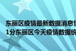 东丽区疫情最新数据消息情况-(北京时间)截至5月5日05时01分东丽区今天疫情数据统计通报