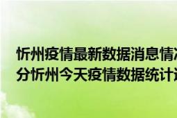 忻州疫情最新数据消息情况-(北京时间)截至5月4日21时00分忻州今天疫情数据统计通报