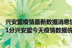 兴安盟疫情最新数据消息情况-(北京时间)截至5月4日13时01分兴安盟今天疫情数据统计通报