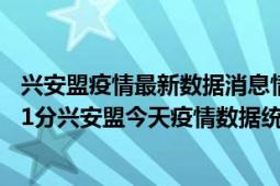 兴安盟疫情最新数据消息情况-(北京时间)截至5月5日06时01分兴安盟今天疫情数据统计通报