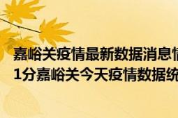 嘉峪关疫情最新数据消息情况-(北京时间)截至5月4日12时31分嘉峪关今天疫情数据统计通报