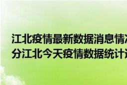 江北疫情最新数据消息情况-(北京时间)截至5月4日15时30分江北今天疫情数据统计通报