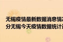 无锡疫情最新数据消息情况-(北京时间)截至5月5日02时31分无锡今天疫情数据统计通报