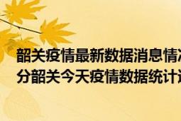 韶关疫情最新数据消息情况-(北京时间)截至5月4日14时31分韶关今天疫情数据统计通报