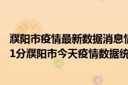 濮阳市疫情最新数据消息情况-(北京时间)截至5月4日23时31分濮阳市今天疫情数据统计通报