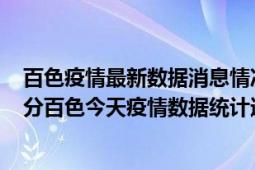 百色疫情最新数据消息情况-(北京时间)截至5月4日18时30分百色今天疫情数据统计通报