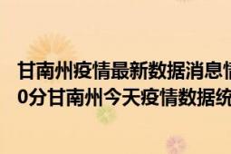 甘南州疫情最新数据消息情况-(北京时间)截至5月4日21时00分甘南州今天疫情数据统计通报