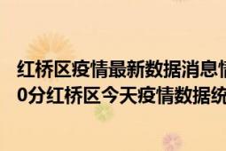 红桥区疫情最新数据消息情况-(北京时间)截至5月4日20时30分红桥区今天疫情数据统计通报