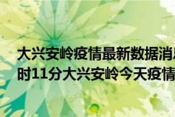 大兴安岭疫情最新数据消息情况-(北京时间)截至5月4日11时11分大兴安岭今天疫情数据统计通报