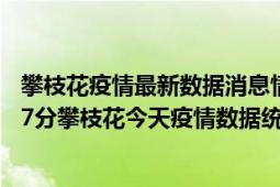 攀枝花疫情最新数据消息情况-(北京时间)截至5月4日08时07分攀枝花今天疫情数据统计通报