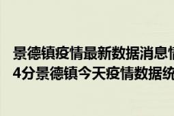 景德镇疫情最新数据消息情况-(北京时间)截至5月4日09时24分景德镇今天疫情数据统计通报