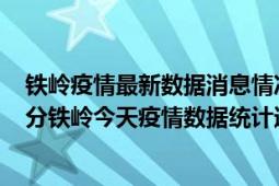 铁岭疫情最新数据消息情况-(北京时间)截至5月4日20时01分铁岭今天疫情数据统计通报