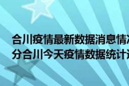 合川疫情最新数据消息情况-(北京时间)截至5月4日15时30分合川今天疫情数据统计通报