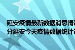 延安疫情最新数据消息情况-(北京时间)截至5月5日04时01分延安今天疫情数据统计通报