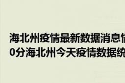 海北州疫情最新数据消息情况-(北京时间)截至5月4日21时30分海北州今天疫情数据统计通报