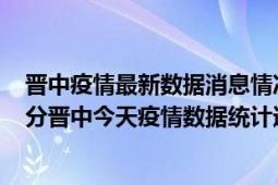 晋中疫情最新数据消息情况-(北京时间)截至5月5日05时31分晋中今天疫情数据统计通报