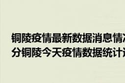 铜陵疫情最新数据消息情况-(北京时间)截至5月4日16时00分铜陵今天疫情数据统计通报