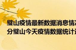 璧山疫情最新数据消息情况-(北京时间)截至5月4日16时00分璧山今天疫情数据统计通报