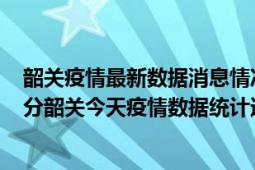 韶关疫情最新数据消息情况-(北京时间)截至5月5日16时30分韶关今天疫情数据统计通报