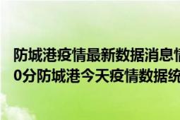 防城港疫情最新数据消息情况-(北京时间)截至5月5日20时30分防城港今天疫情数据统计通报