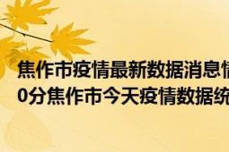 焦作市疫情最新数据消息情况-(北京时间)截至5月6日01时30分焦作市今天疫情数据统计通报