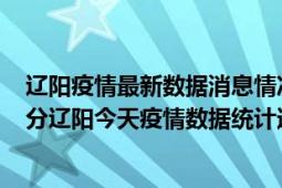 辽阳疫情最新数据消息情况-(北京时间)截至5月5日22时00分辽阳今天疫情数据统计通报