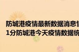 防城港疫情最新数据消息情况-(北京时间)截至5月5日11时31分防城港今天疫情数据统计通报