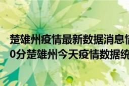 楚雄州疫情最新数据消息情况-(北京时间)截至5月5日22时00分楚雄州今天疫情数据统计通报