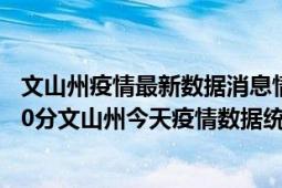 文山州疫情最新数据消息情况-(北京时间)截至5月5日13时30分文山州今天疫情数据统计通报