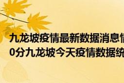 九龙坡疫情最新数据消息情况-(北京时间)截至5月6日02时00分九龙坡今天疫情数据统计通报