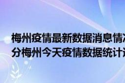 梅州疫情最新数据消息情况-(北京时间)截至5月5日16时26分梅州今天疫情数据统计通报