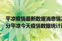 平凉疫情最新数据消息情况-(北京时间)截至5月5日23时01分平凉今天疫情数据统计通报