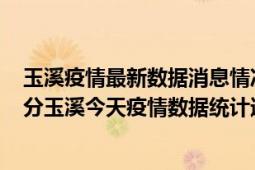 玉溪疫情最新数据消息情况-(北京时间)截至5月5日22时00分玉溪今天疫情数据统计通报