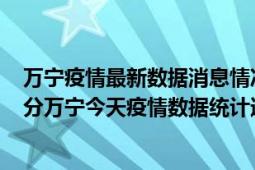 万宁疫情最新数据消息情况-(北京时间)截至5月5日12时02分万宁今天疫情数据统计通报