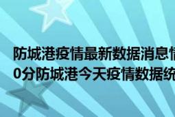 防城港疫情最新数据消息情况-(北京时间)截至5月6日05时00分防城港今天疫情数据统计通报