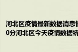 河北区疫情最新数据消息情况-(北京时间)截至5月5日22时30分河北区今天疫情数据统计通报