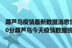 葫芦岛疫情最新数据消息情况-(北京时间)截至5月5日22时00分葫芦岛今天疫情数据统计通报