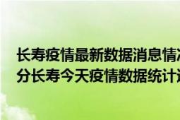 长寿疫情最新数据消息情况-(北京时间)截至5月5日17时31分长寿今天疫情数据统计通报