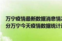 万宁疫情最新数据消息情况-(北京时间)截至5月6日05时00分万宁今天疫情数据统计通报