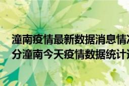 潼南疫情最新数据消息情况-(北京时间)截至5月5日17时31分潼南今天疫情数据统计通报