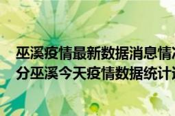 巫溪疫情最新数据消息情况-(北京时间)截至5月5日09时26分巫溪今天疫情数据统计通报