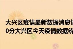 大兴区疫情最新数据消息情况-(北京时间)截至5月6日00时00分大兴区今天疫情数据统计通报