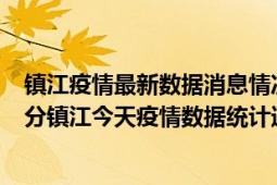 镇江疫情最新数据消息情况-(北京时间)截至5月5日11时18分镇江今天疫情数据统计通报