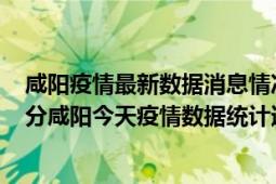 咸阳疫情最新数据消息情况-(北京时间)截至5月5日21时01分咸阳今天疫情数据统计通报