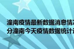 潼南疫情最新数据消息情况-(北京时间)截至5月6日02时00分潼南今天疫情数据统计通报